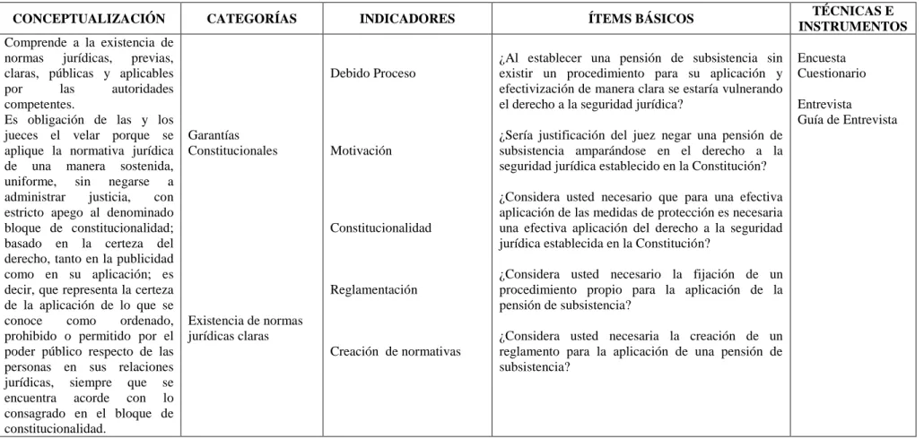 Cuadro No.  3 Operacionalización de la Variable Dependiente  Fuente: Capítulo II. 