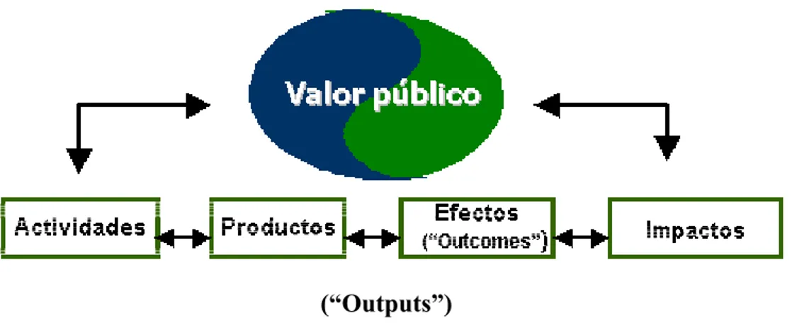 Figura 5. Hipótesis causal 