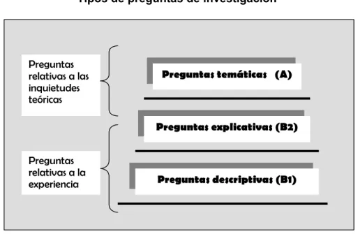Gráfico 2 
