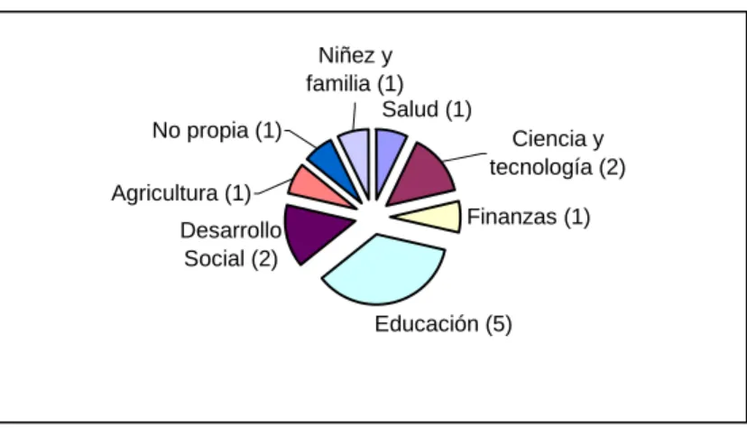 Gráfico 6 