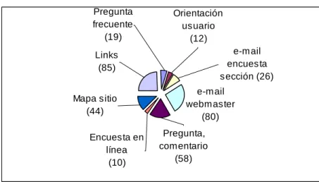 Gráfico 9 