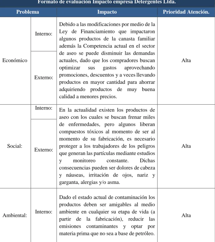 Tabla 1 - Dimensiones por evaluar en responsabilidad social 