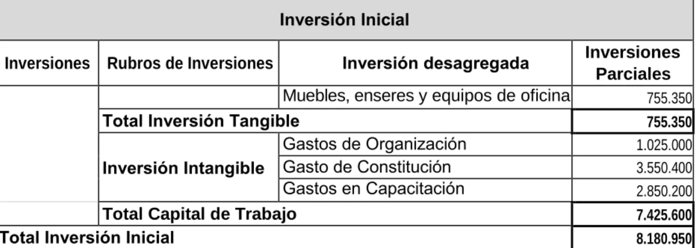 Ilustración 1 - Inversión Código de Conducta 