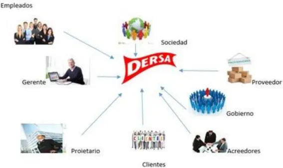Ilustración 4 - Mapa genérico Stakeholders 