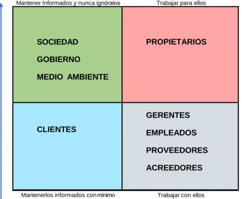 Ilustración 5 - Matriz de relaciones Impacto vs Impacto 