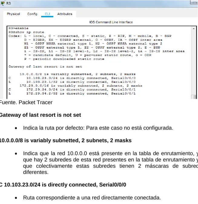 Figura 3. Enrutamiento de R3 