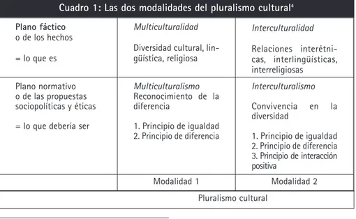 Cuadro 1: Las dos modalidades del pluralismo cultural 4