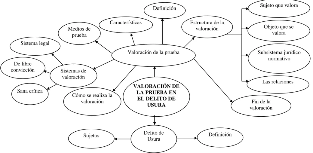 Gráfico No. 3 Constelación de Variable Independiente  Elaboración: Tatiana Maribel Jinde Tipán 