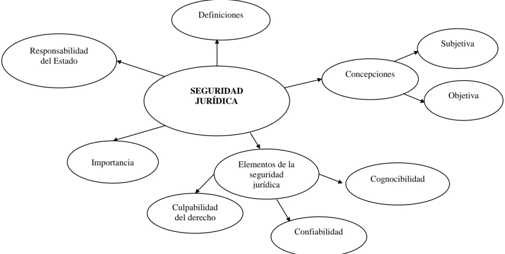 Gráfico No. 4 Constelación de Variable Dependiente  Elaboración: Tatiana Maribel Jinde Tipán 