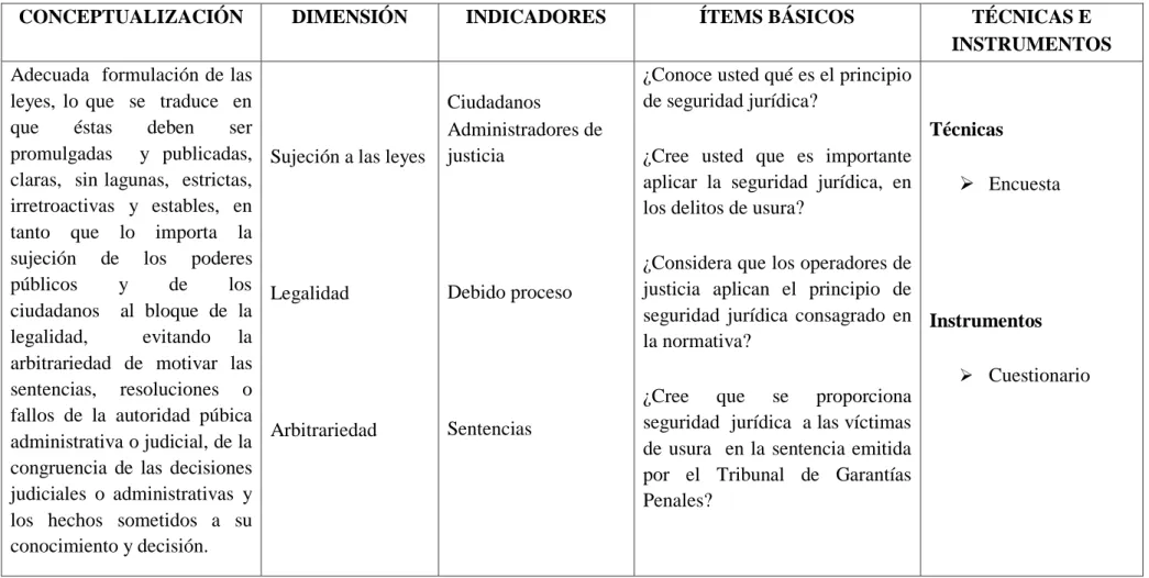 Cuadro No. 3 Operacionalización de Variable Dependiente  Fuente: Marco Teórico  