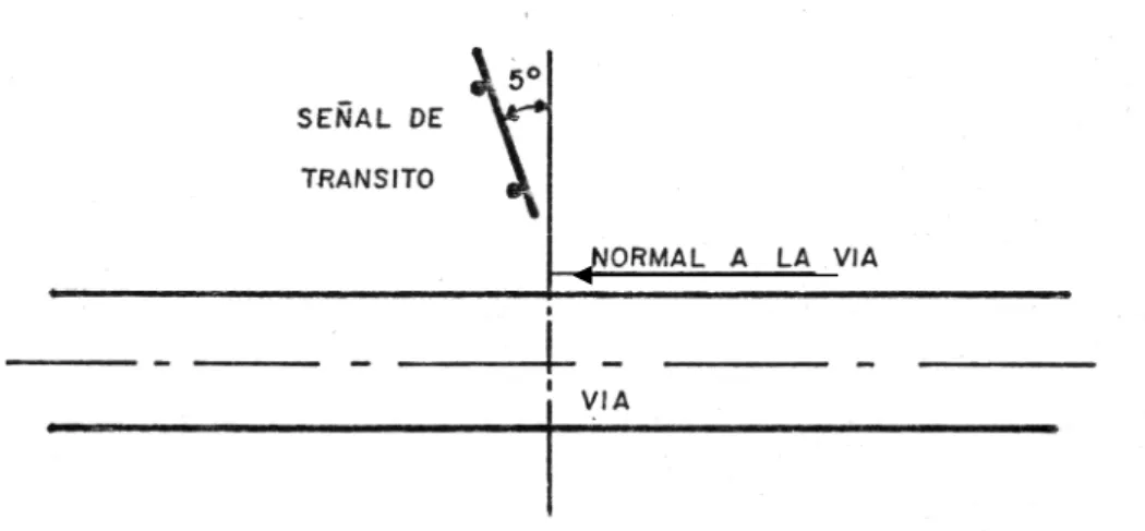 FIGURA 5.2 Orientación de las señales 