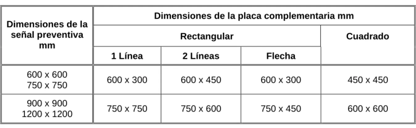 TABLA 7.4 Dimensiones mínimas para placas complementarias    