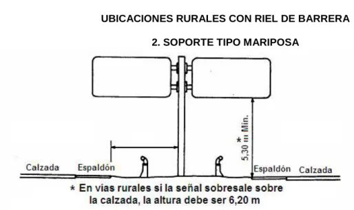 FIGURA 8.3 SOPORTE TIPO PÓRTICO 