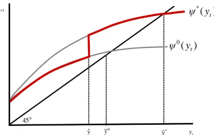 Figure 1. The evolution of income per capita before and after the implementation of education reforms