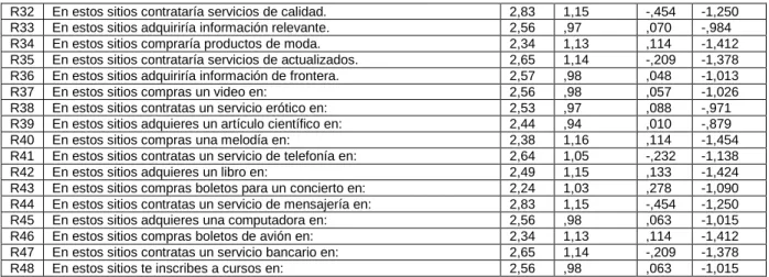 Taba 2. La validez convergente de los factores 