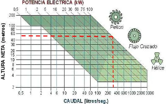 Tabla Nº 02; Parámetros calculados de Turbina Michell Banki.  CALCULO DE TURBINA MICHELL BANKI 