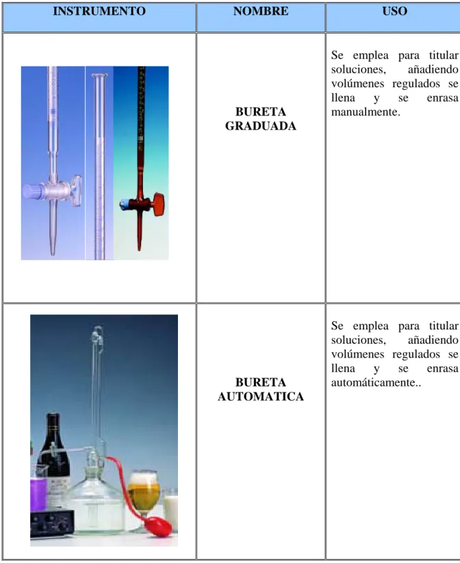 Tabla Nº 3. Continuación 