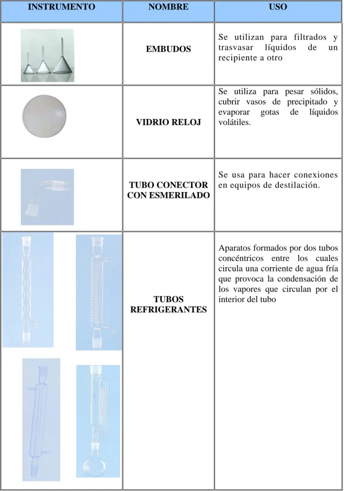 Tabla Nº 4. Otros materiales de vidrio. 