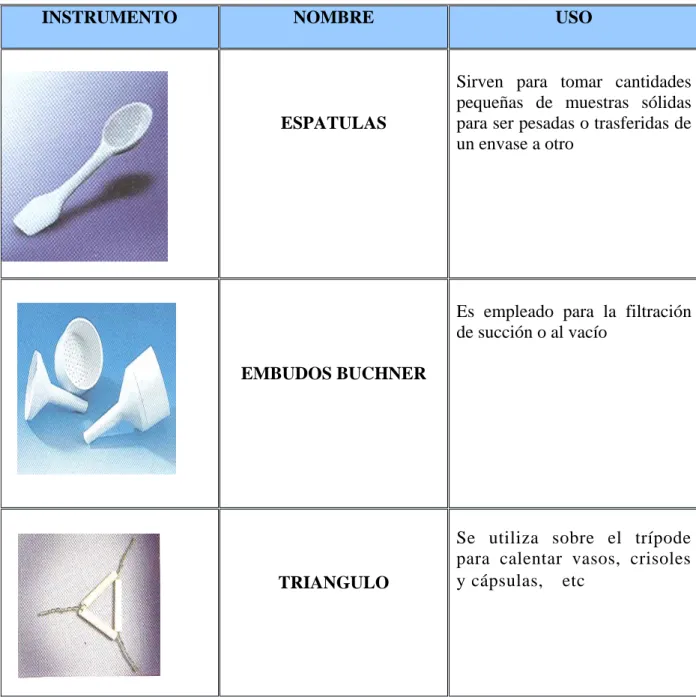 Tabla Nº 5. Material de porcelana 