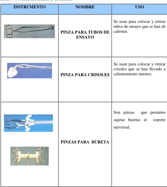 Tabla Nº 7. Material metálico y de madera 