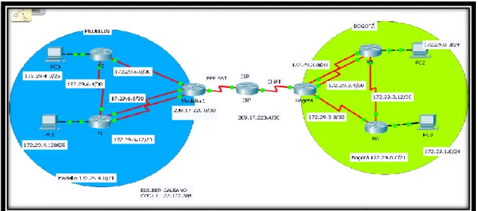 Figura 1. Topología de la red a implementar. 