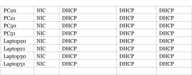 Tabla de enlaces troncales 