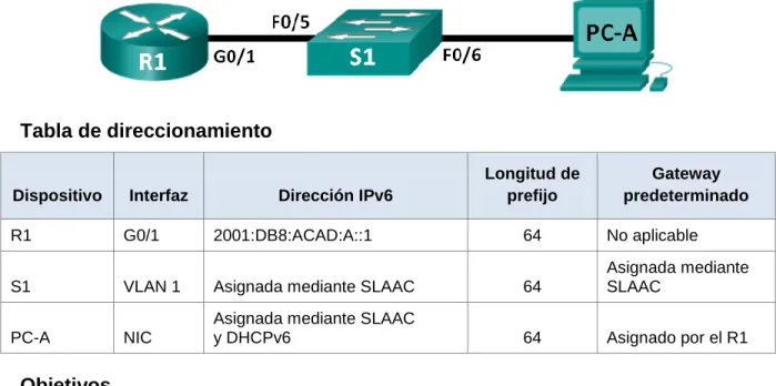 Tabla de direccionamiento 