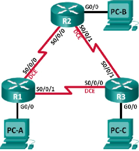 Tabla de direccionamiento 