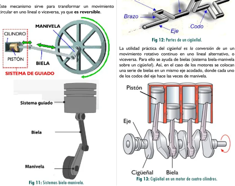 Fig 12: Partes de un cigüeñal.