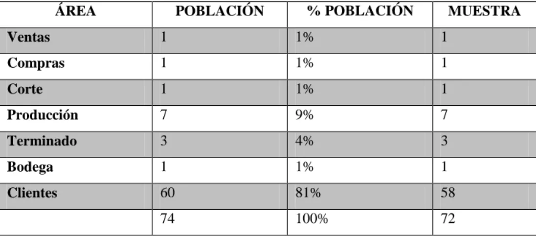TABLA Nº 3: Distribución de  la Muestra 