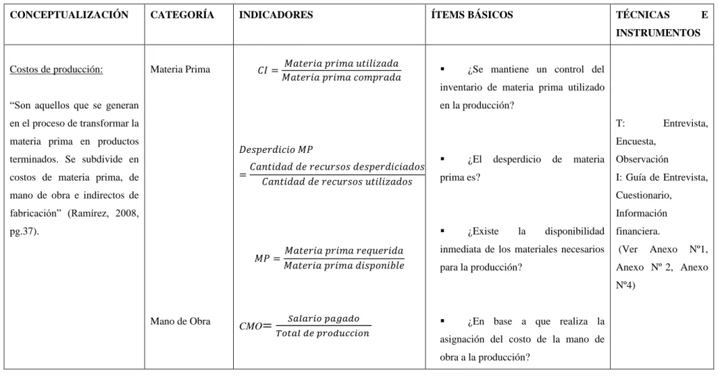 GRÁFICO  Nº 6: Operacionalización Variable Independiente 