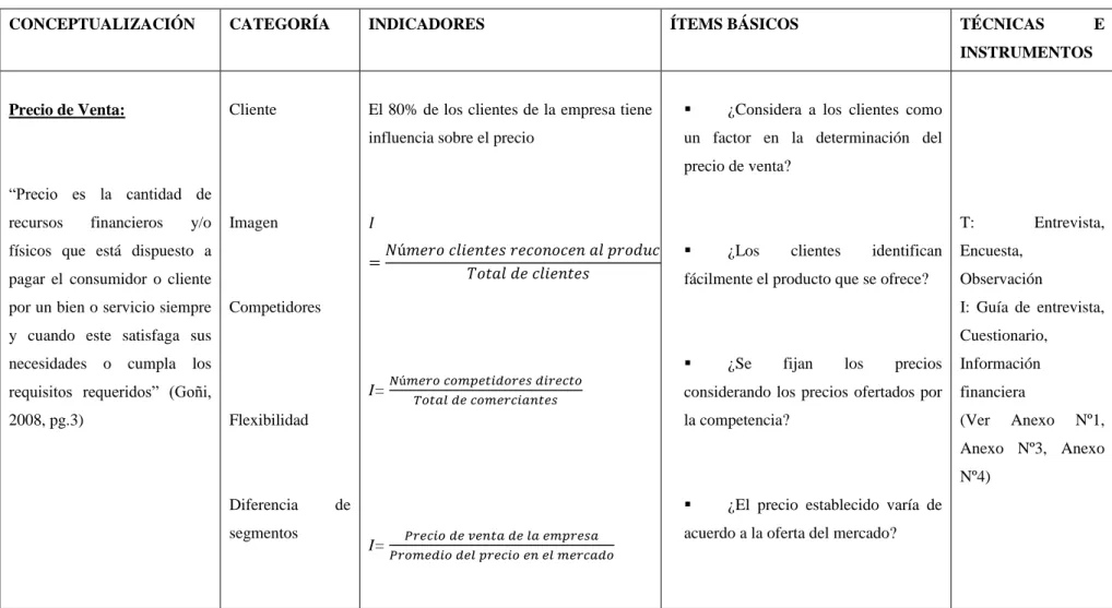 GRÁFICO Nº 7: Operacionalización Variable Independiente 