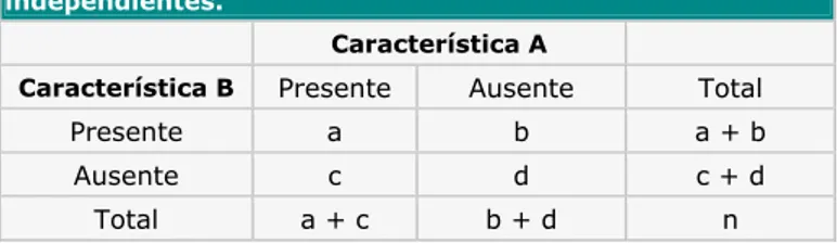 Tabla 1. Tabla de contingencia general para la comparación  de dos variables dicotómicas en el caso de grupos 