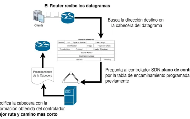 Figura 3. Plano de datos 