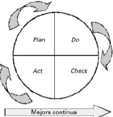 Figura 1-1 Ciclo PHAV  