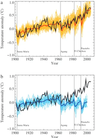 Figure 9.5. Comparison between global mean surface temperature anomalies (°C)  from observations (black) and AOGCM simulations forced with (a) both anthropogenic  and natural forcings and (b) natural forcings only