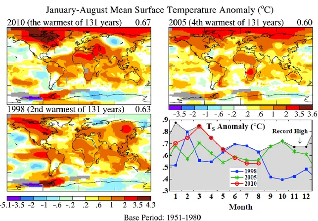 Figure 4.  January-August surface temperature anomalies during three specific  years in the GISS analysis, and comparison of global monthly anomalies for those years