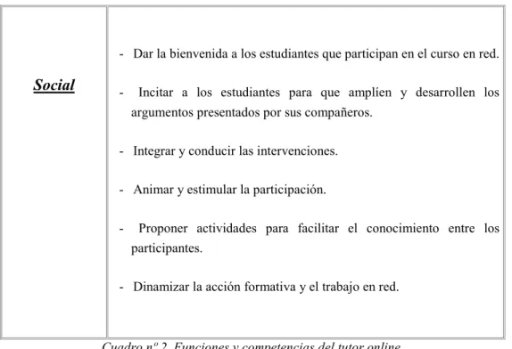 Cuadro nº 2. Funciones y competencias del tutor online.