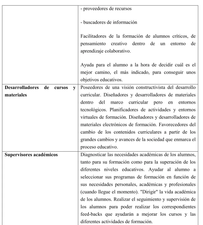 Cuadro nº 1: Roles y funciones a desempeñar por el profesor (Gisbert, 2002)