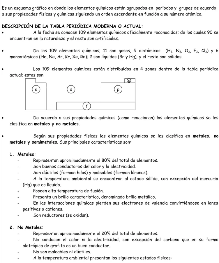 TABLA PERIÓDICA ACTUALTABLA PERIÓDICA ACTUAL