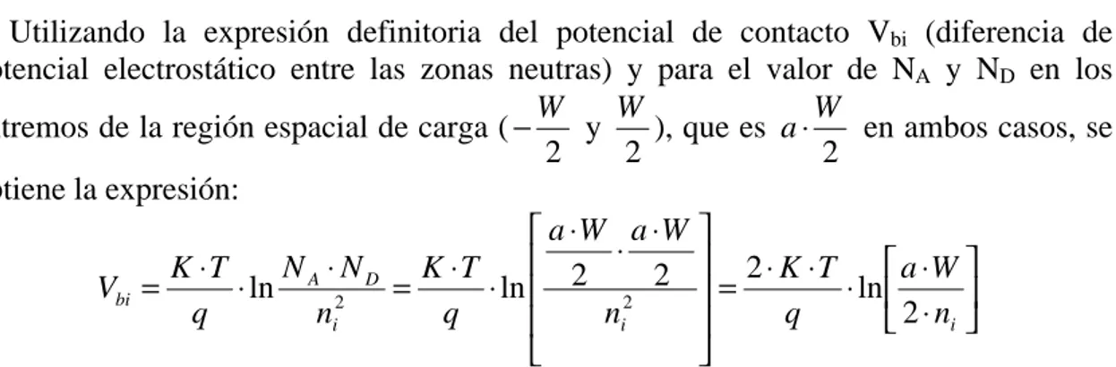 Fig. 10: Potencial de contacto para uniones graduales de Si y GaAs en función del