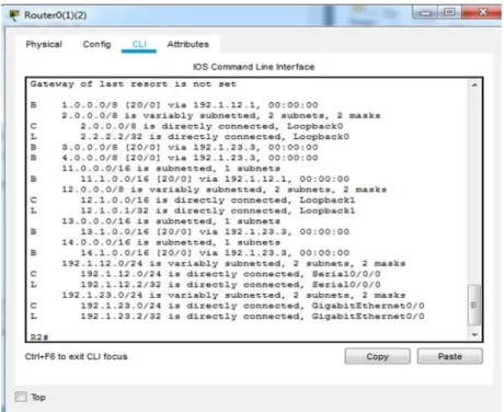 Figura 7. Show IP Route para R2. 