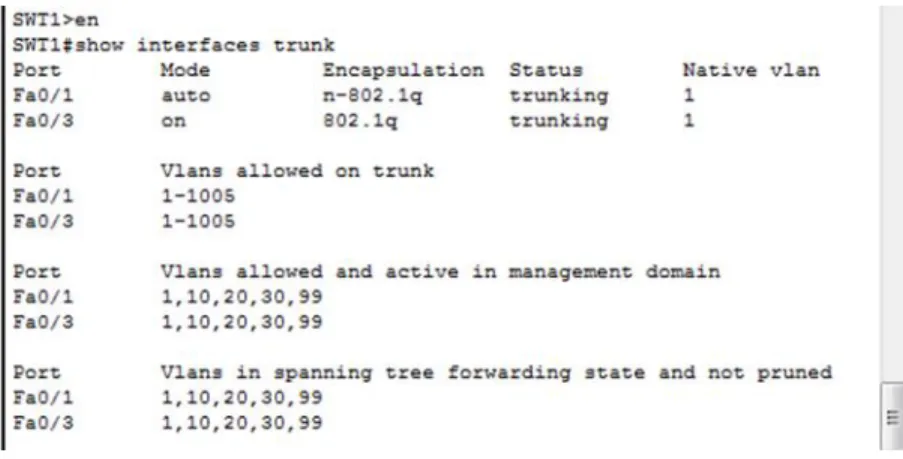Figura 15.  Show interfaces trunk SWT1. 