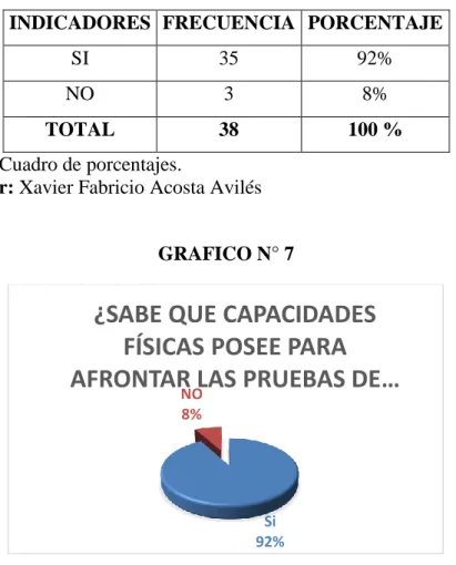 Cuadro N 7.- Cuadro de porcentajes. 