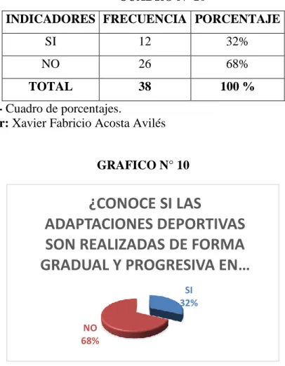 Cuadro N 10.- Cuadro de porcentajes. 