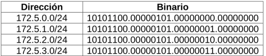 Tabla 2. Direcciones de red para Loopback requeridas en el router R5 