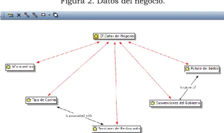 Figura 2. Datos del negocio. 