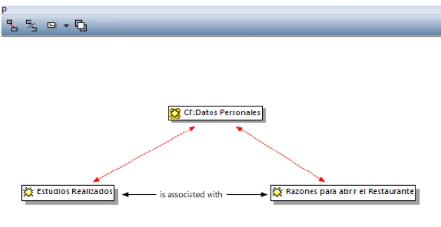Figura 3. Datos personales. 