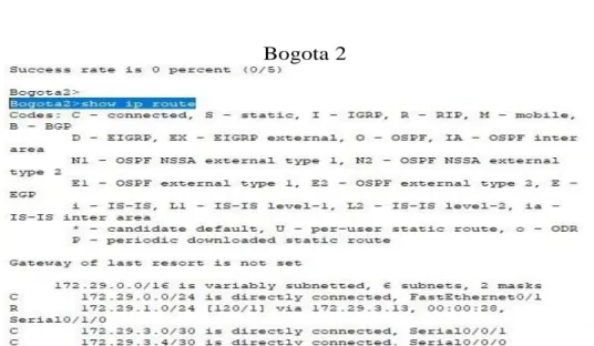 8.4. Parte 2: Tabla de Enrutamiento. 