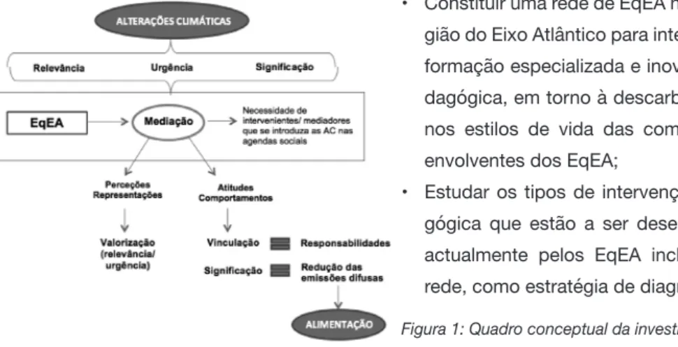 Figura 1: Quadro conceptual da investigação